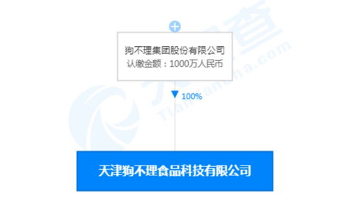 敗退北京市場后的轉型之路 狗不理成立食品科技公司，布局數字內容制作服務