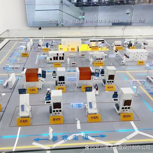 北京電子沙盤制作公司 賦能生產線、智慧工廠與數字內容制作的新引擎